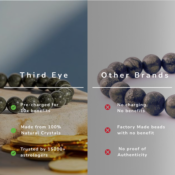 Raw Pyrite Wealth & Success Bracelet